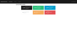 Administrations-Dashboard